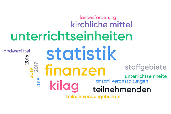 Über diesen Link gelangen Sie zu den Statistiken und Berichte